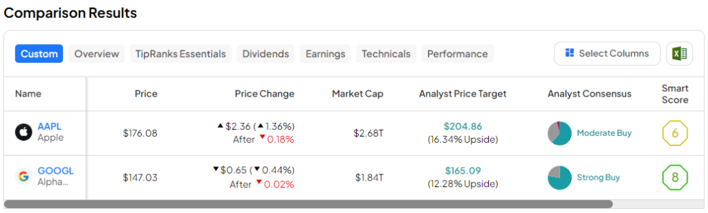 A parceria Gemini da Apple e do Google pode tornar o poder da IA imparável