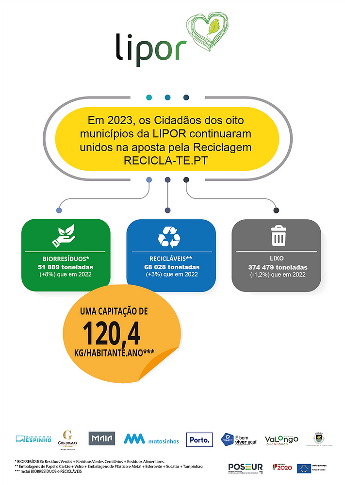 Aumento da Reciclagem no Sistema LIPOR