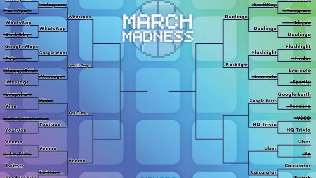 Curiosidades sobre Google Earth x sede