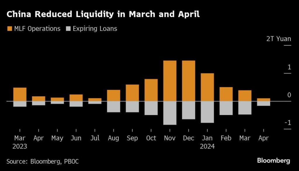 Ações asiáticas caem em meio à recessão tecnológica de Wall Street: Market Wrap