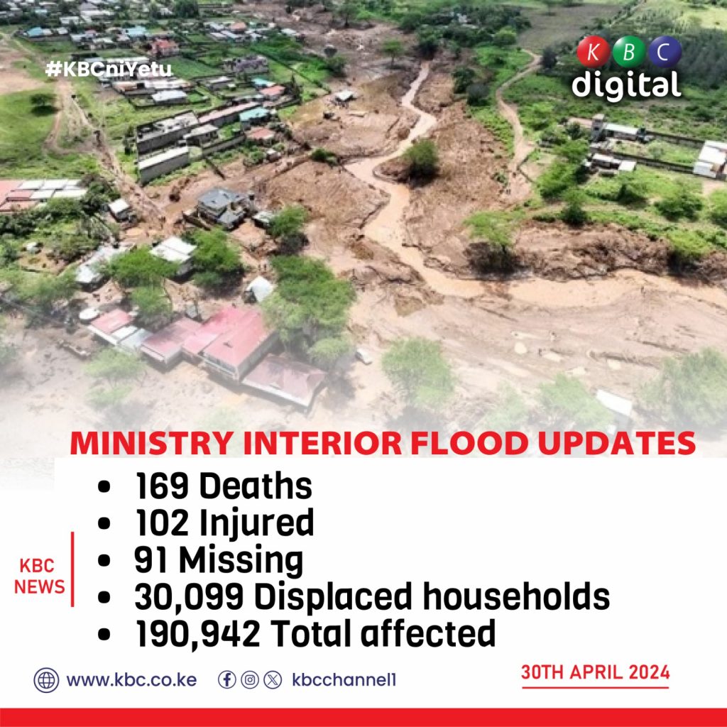 Inundações: 66 mortes relatadas nas últimas 24 horas, número de mortos sobe para 169