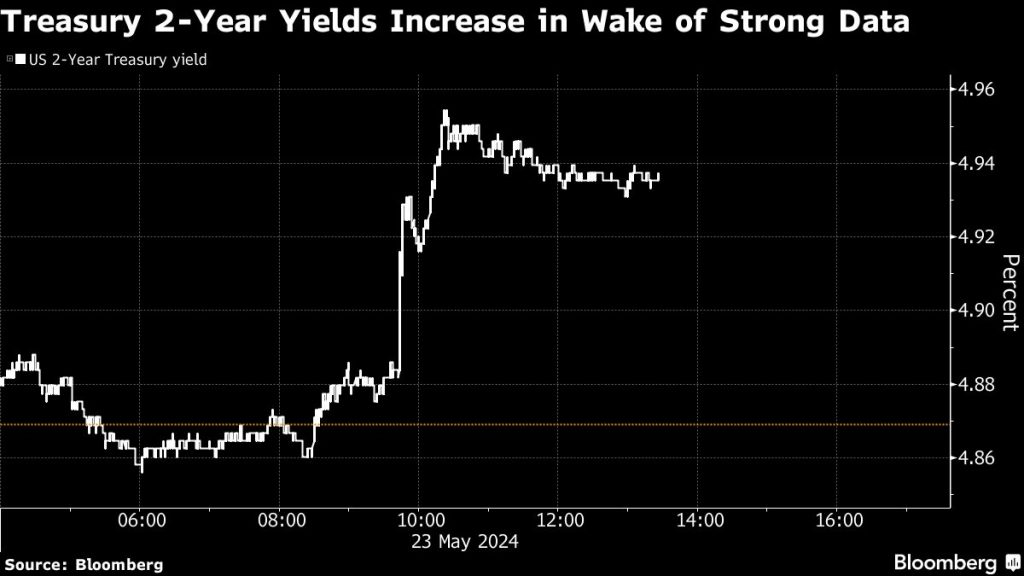Os futuros dos EUA sobem com o retorno dos touros tecnológicos: o mercado deu uma volta completa