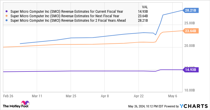 Este estoque de inteligência artificial (IA) superou a Nvidia em 2024