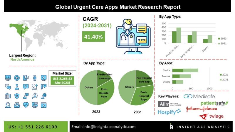 Mercado de aplicativos de emergência e seu impacto na acessibilidade