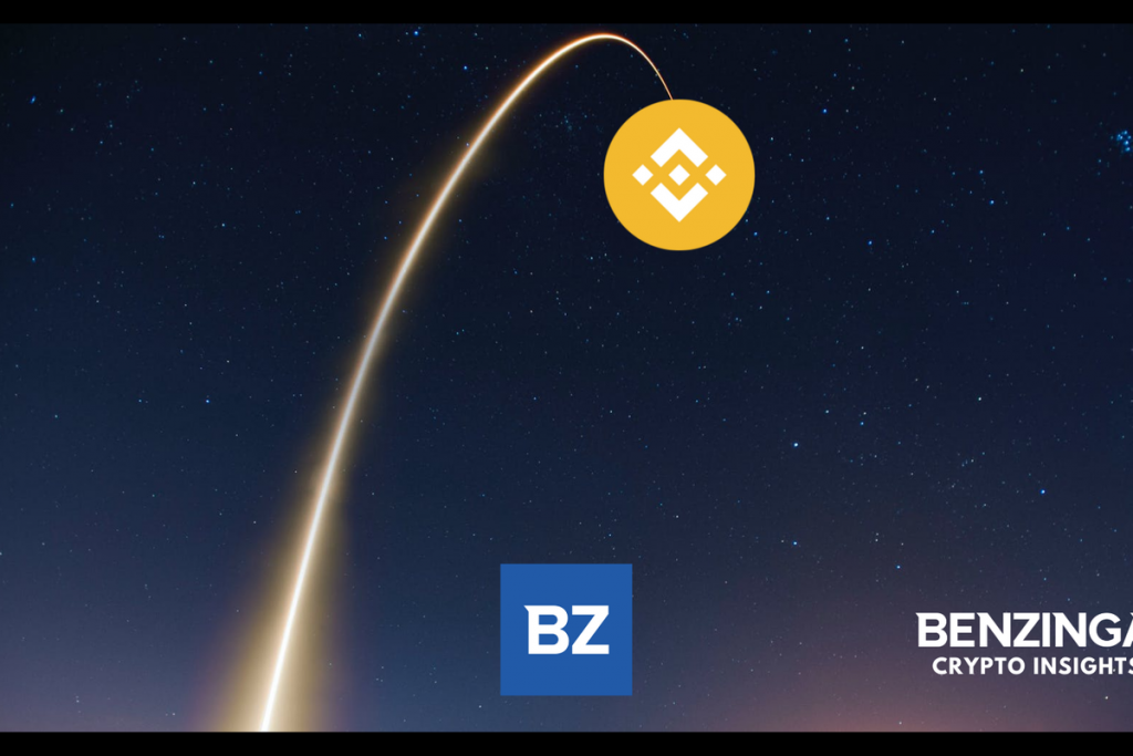 BNB sobe mais de 3% em 24 horas