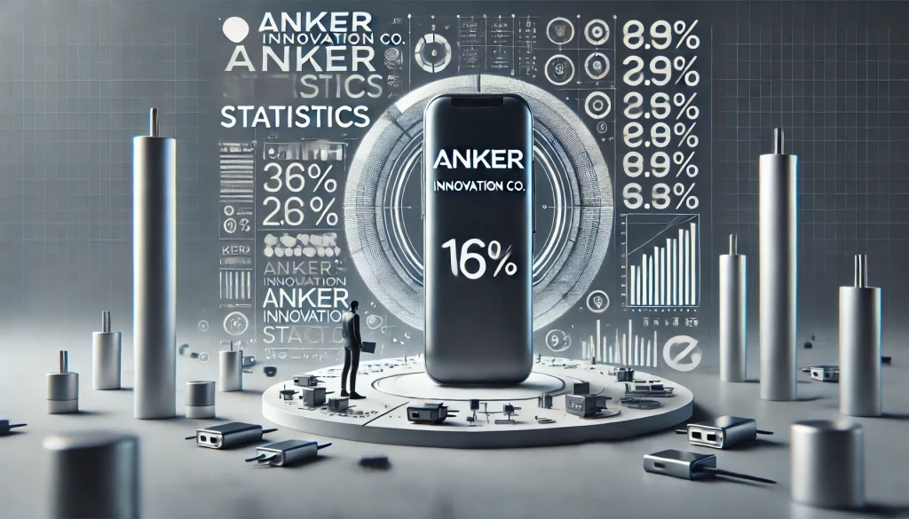Anker Statistics 2024 By By Revenue, Brands And Products